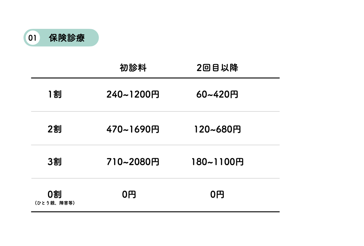 施術　料金表
